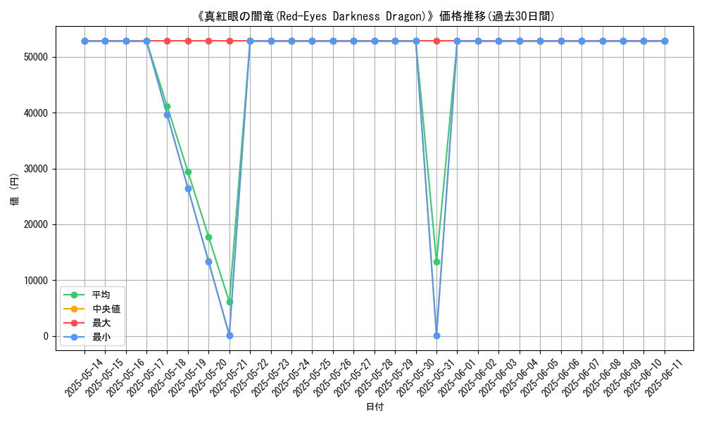 graph_card_104983