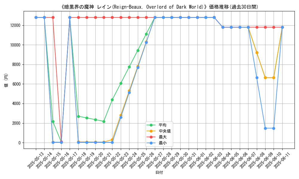 graph_card_104993
