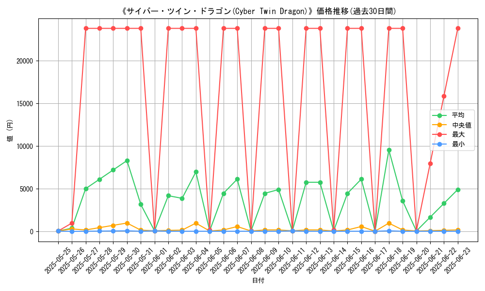 graph_card_104994