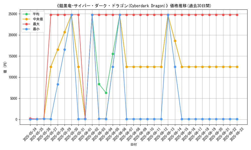 graph_card_104995