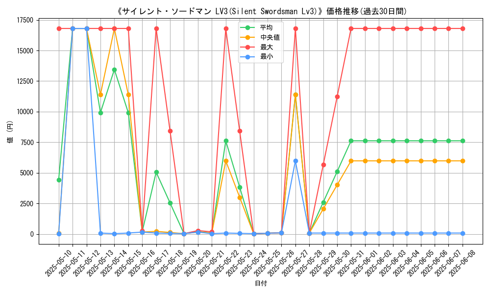 graph_card_104997