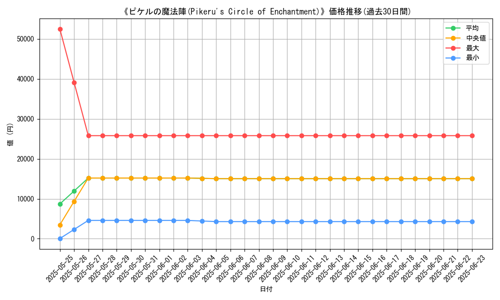 graph_card_105003