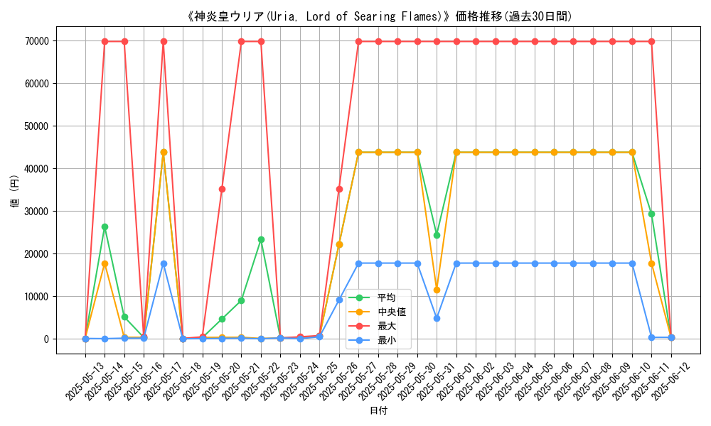 graph_card_105004
