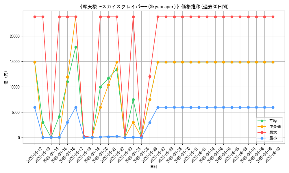 graph_card_105007