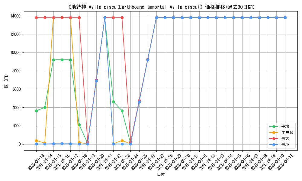 graph_card_105011