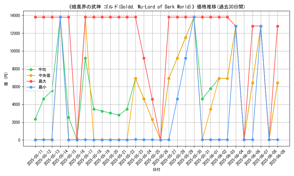 graph_card_105012
