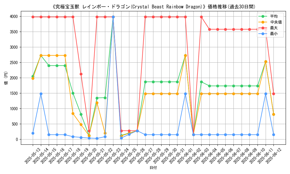 graph_card_105014