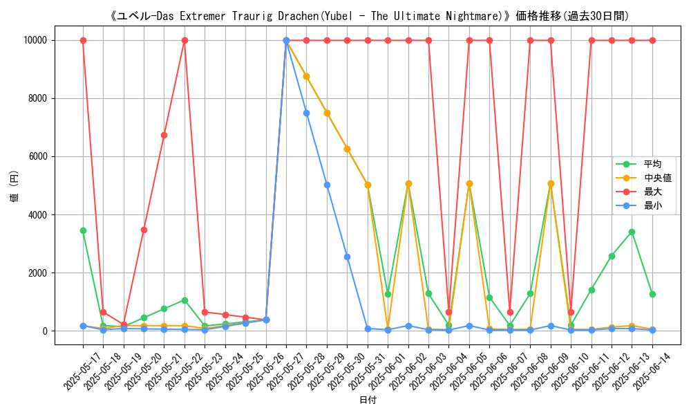 graph_card_105015