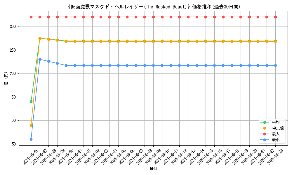 graph_card_105016