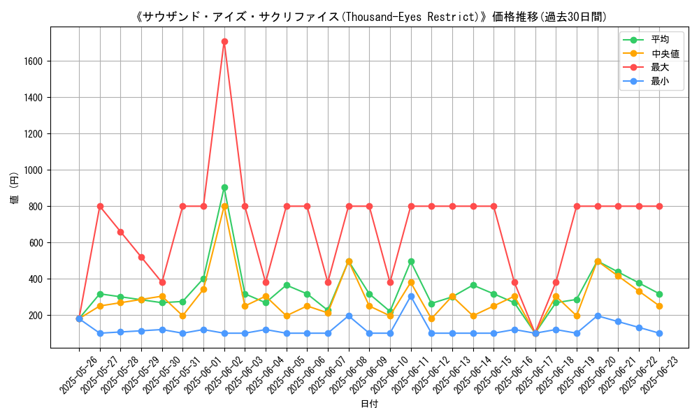 graph_card_105022