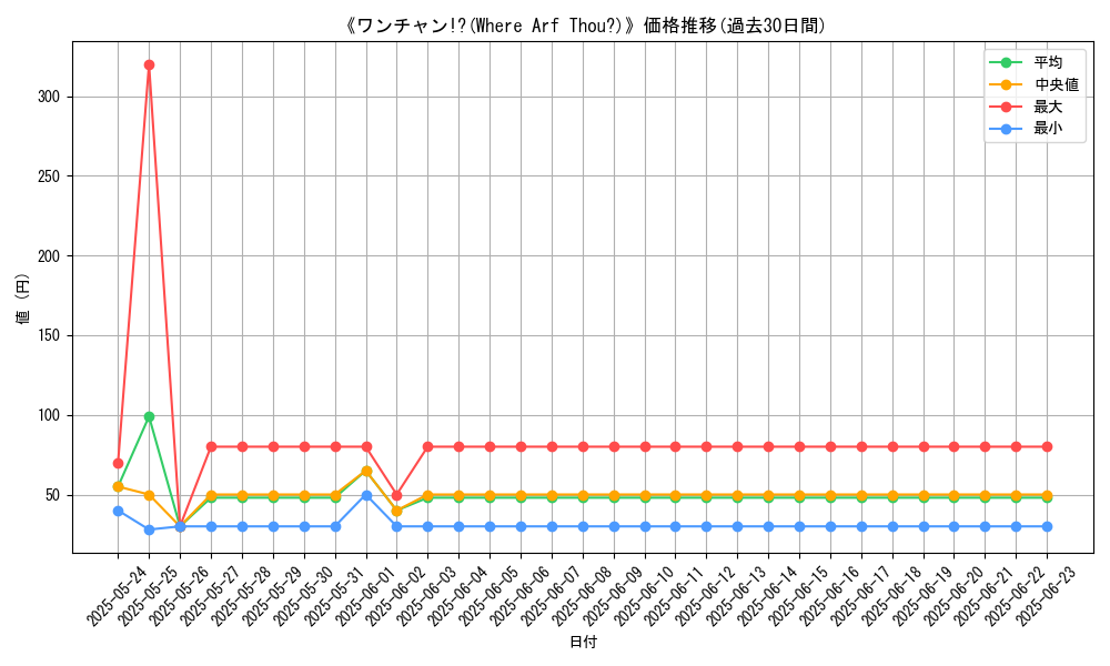 graph_card_105025