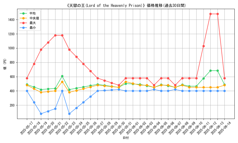 graph_card_105038