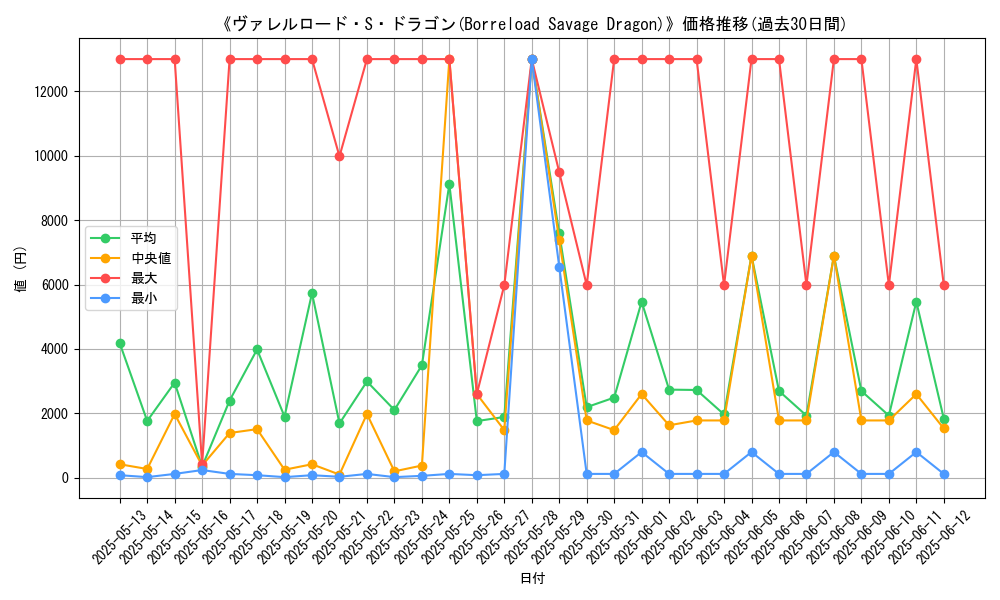 graph_card_105044