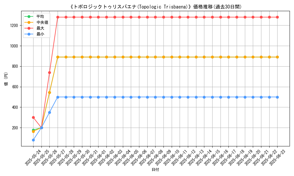 graph_card_105047