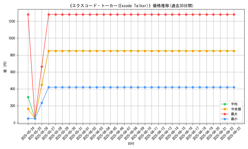 graph_card_105048