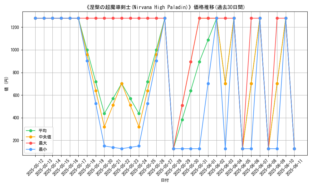 graph_card_105051