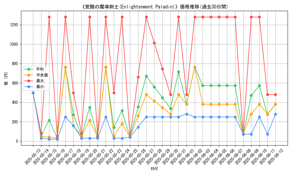 graph_card_105052