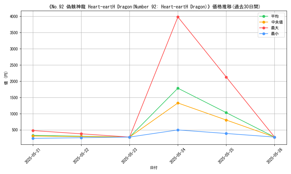 graph_card_105055