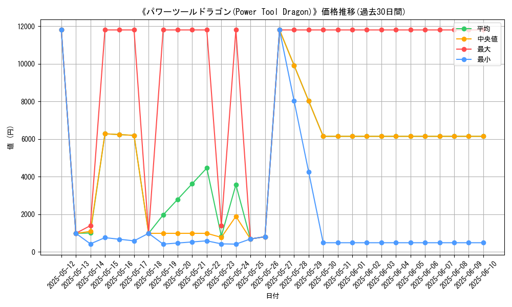 graph_card_105058