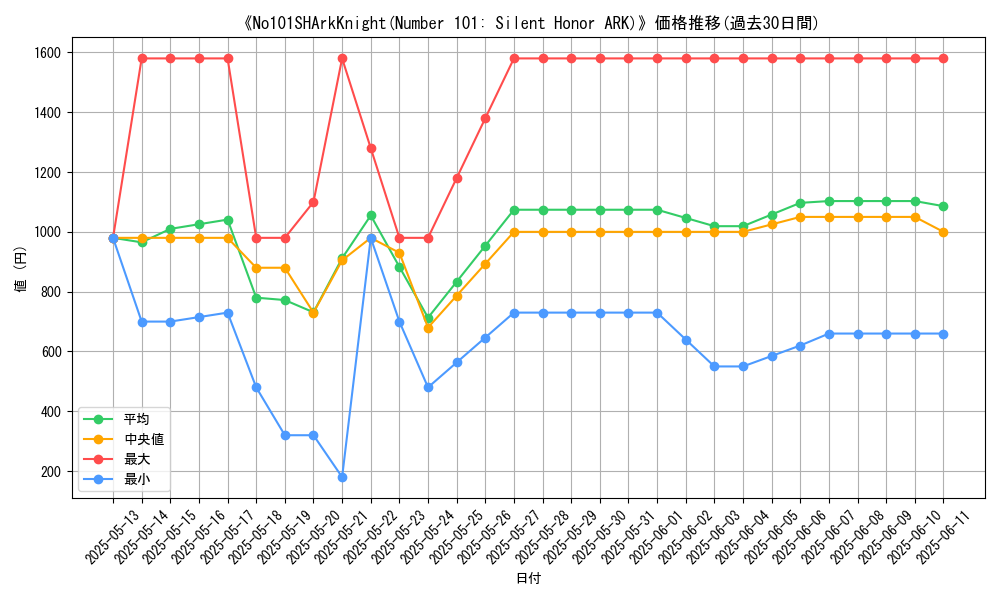 graph_card_105059