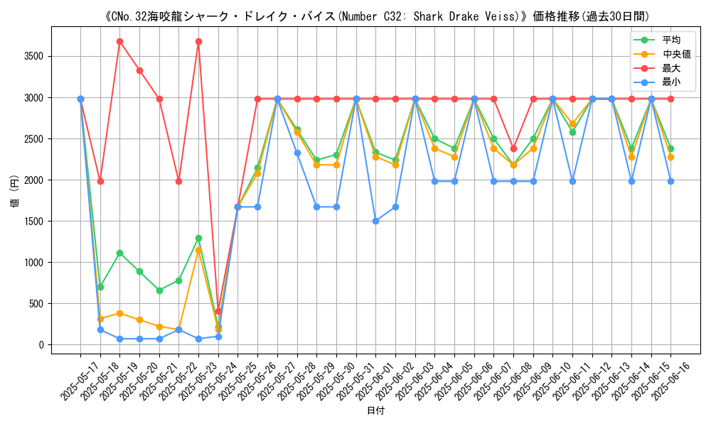 graph_card_105109