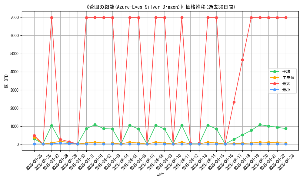 graph_card_105269