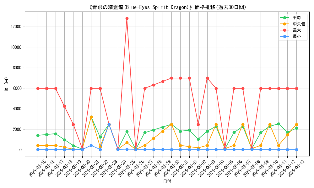 graph_card_105270