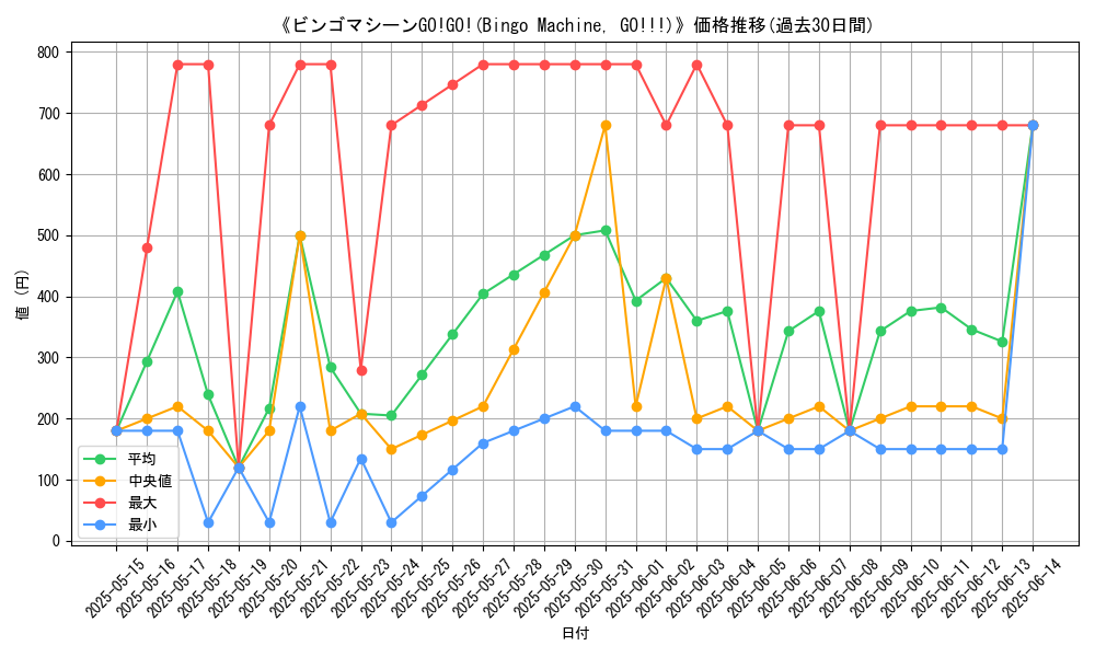 graph_card_105272