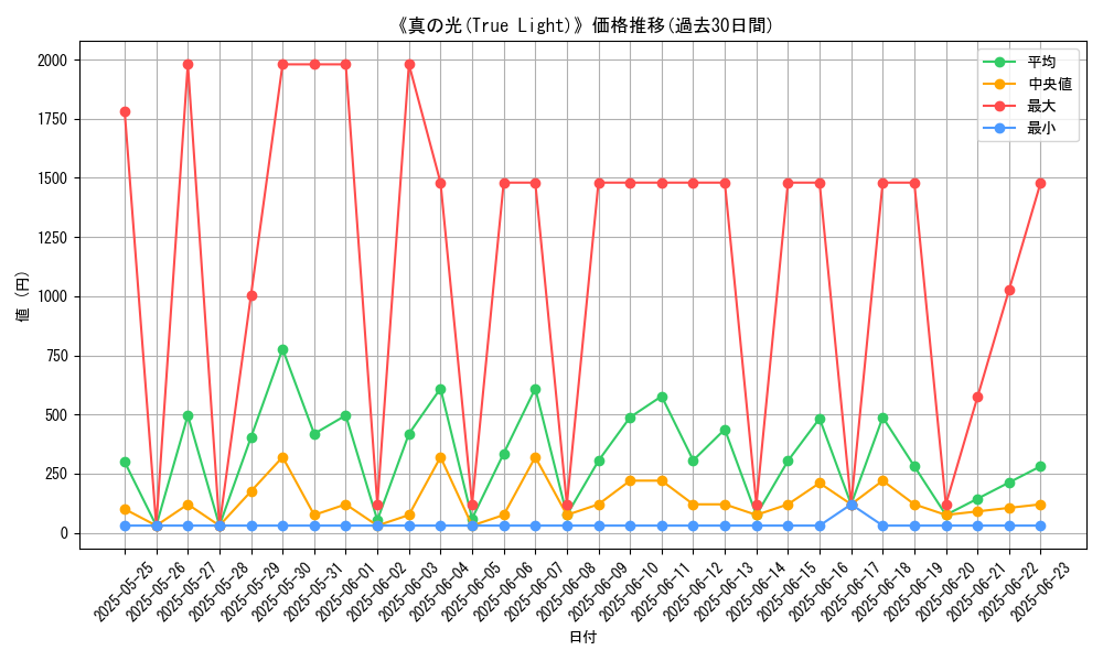 graph_card_105274