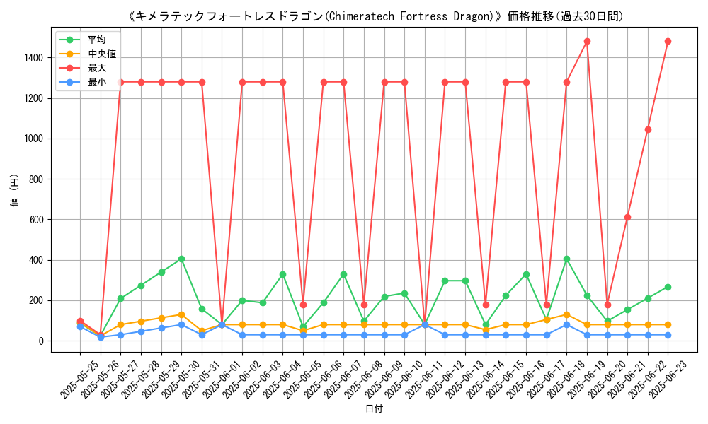 graph_card_105279