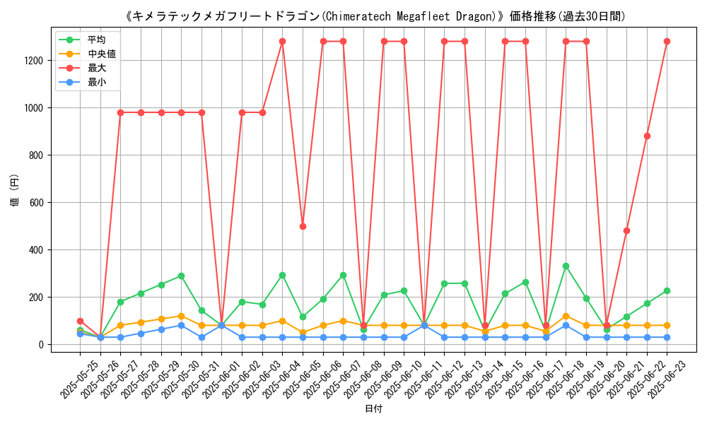 graph_card_105281