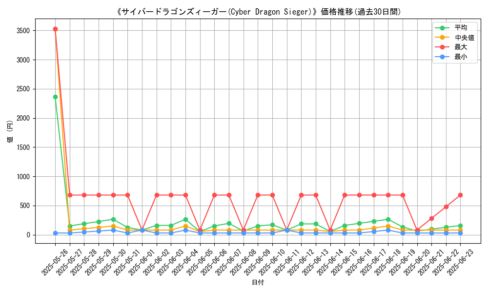 graph_card_105282