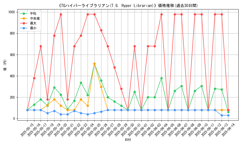 graph_card_105286