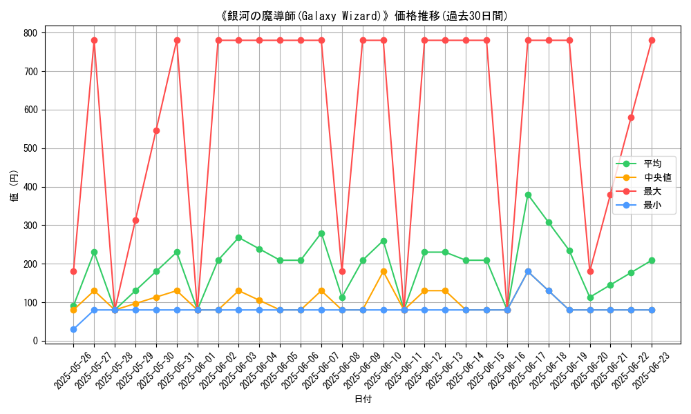 graph_card_105287