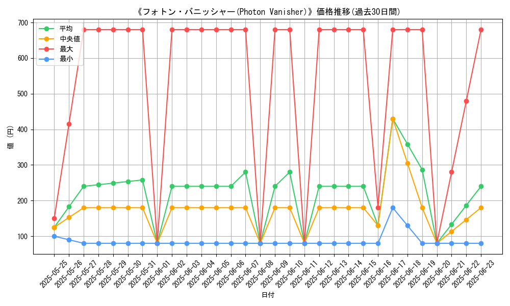 graph_card_105290