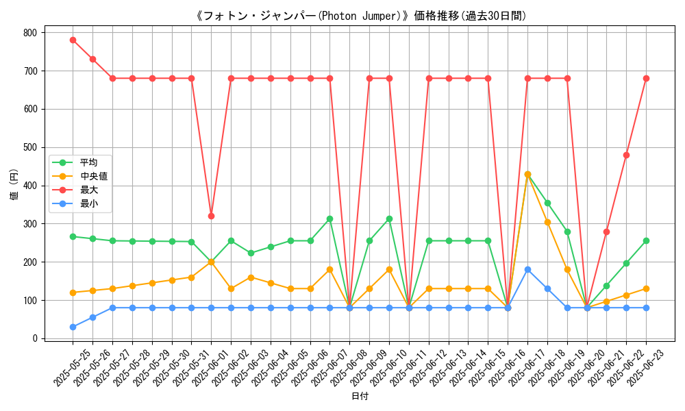 graph_card_105293