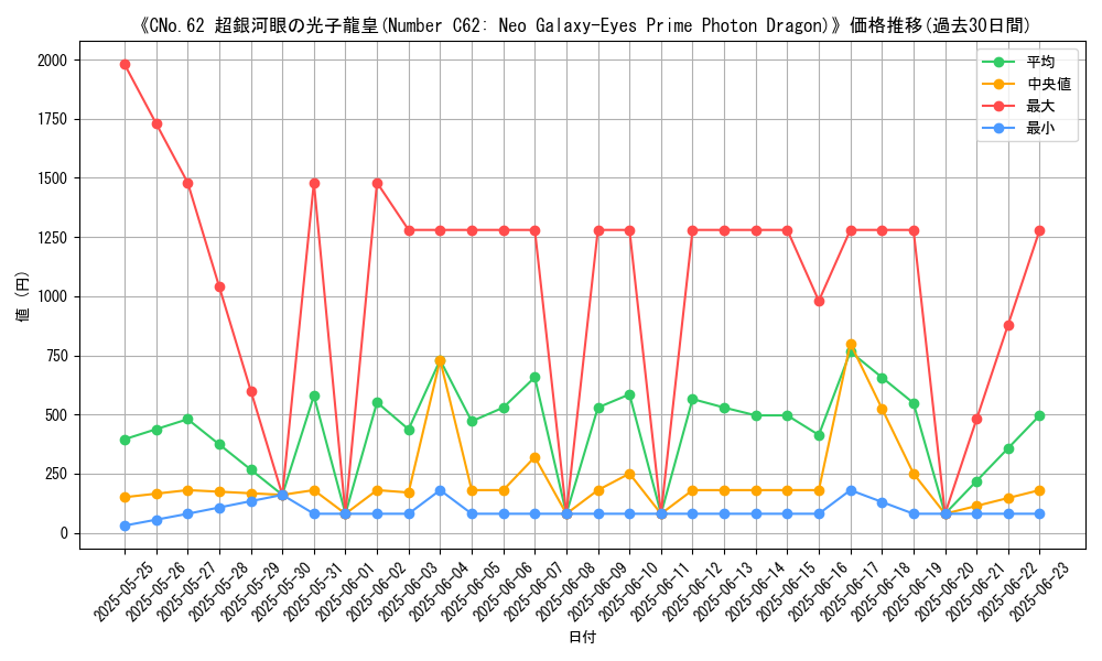 graph_card_105295