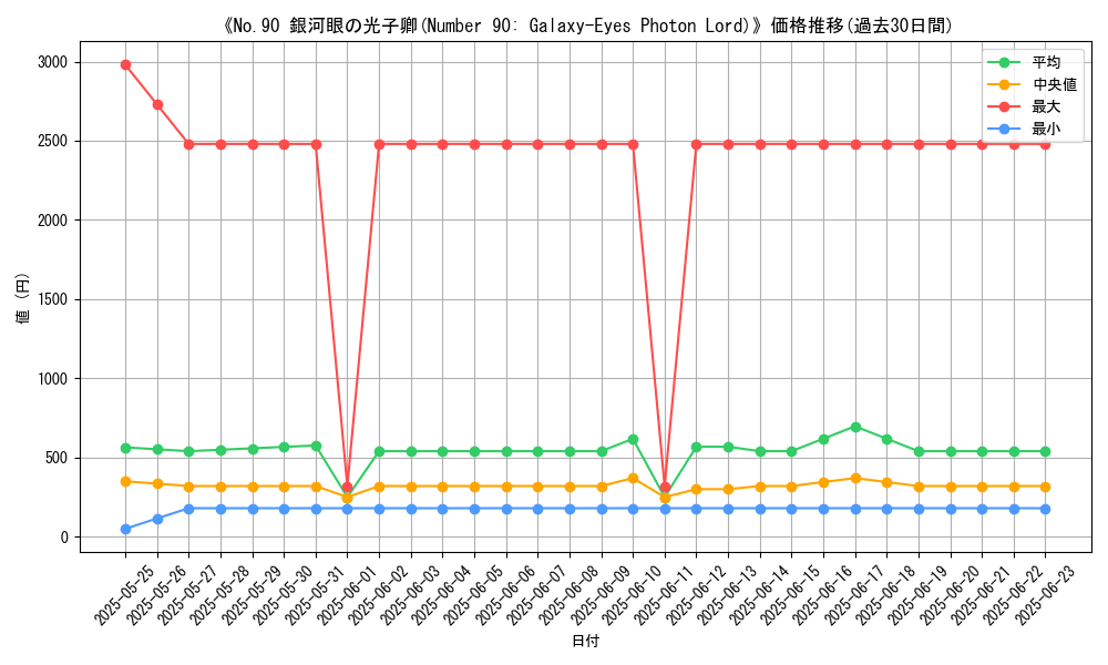 graph_card_105296