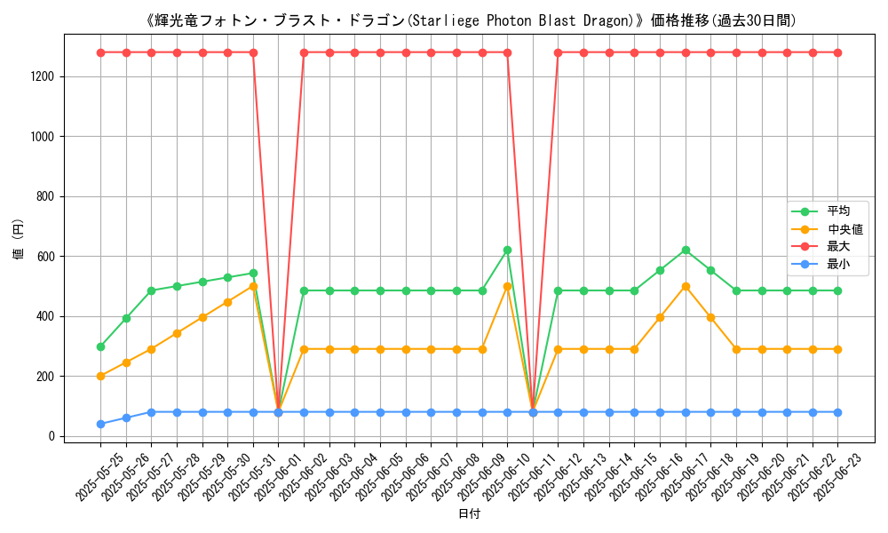 graph_card_105297