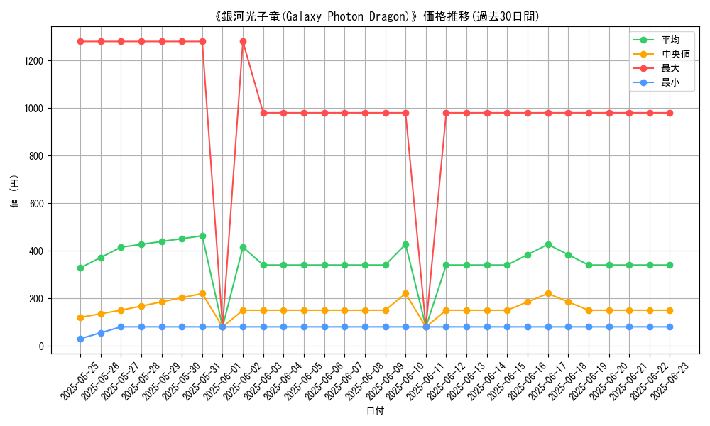 graph_card_105298