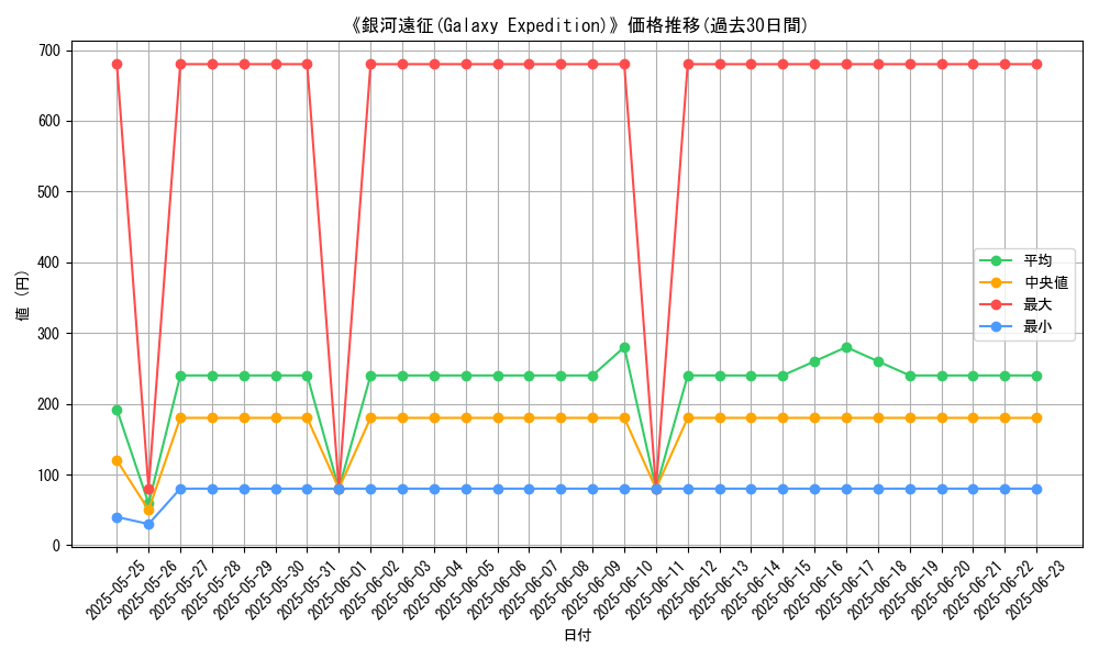 graph_card_105299