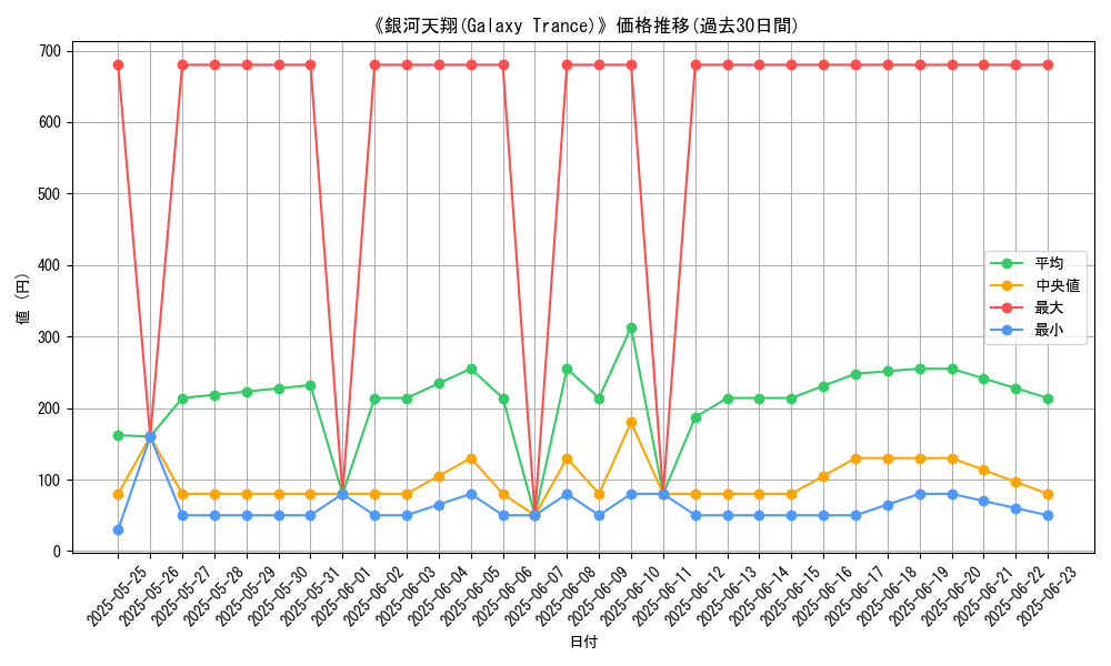 graph_card_105300