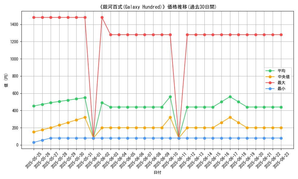 graph_card_105301
