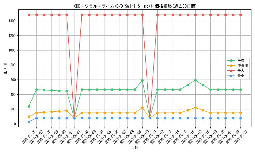 graph_card_105302
