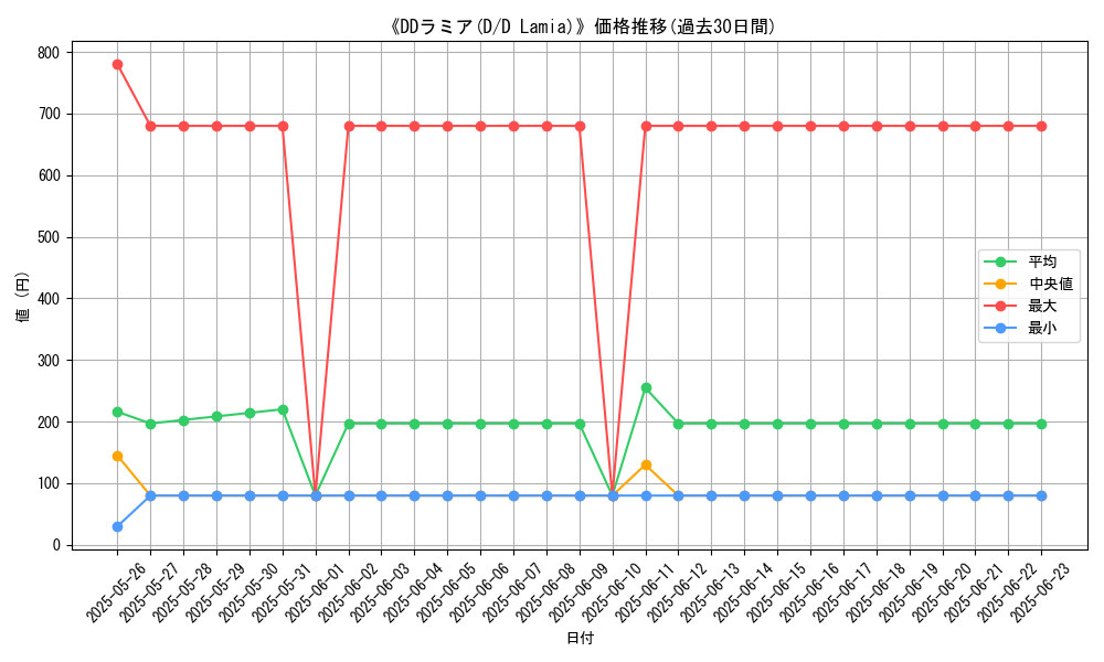graph_card_105303