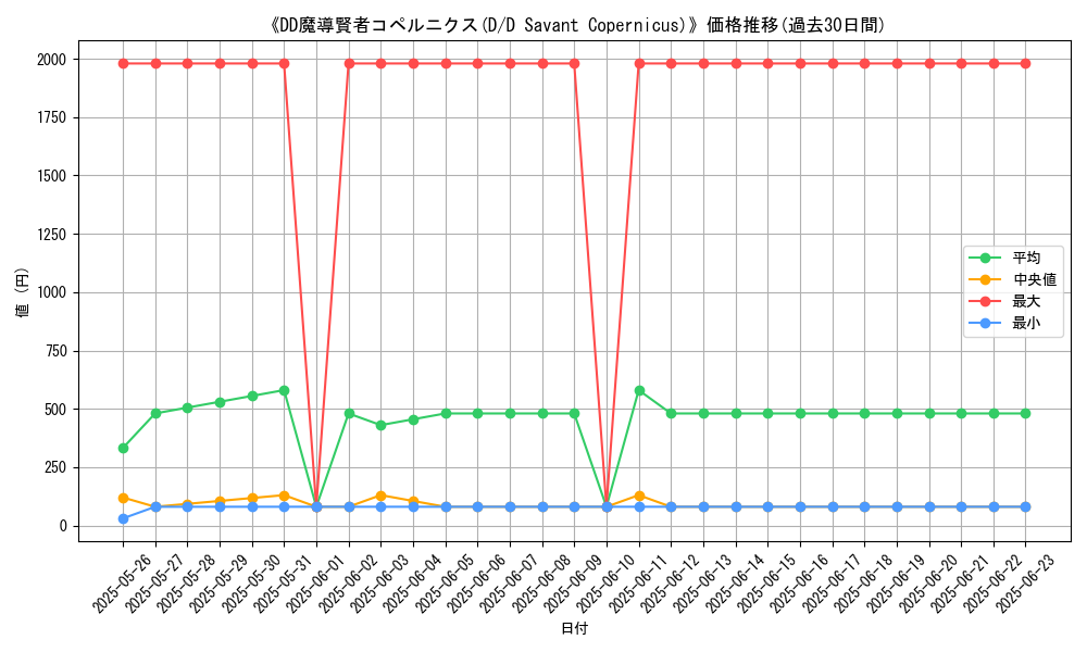 graph_card_105304
