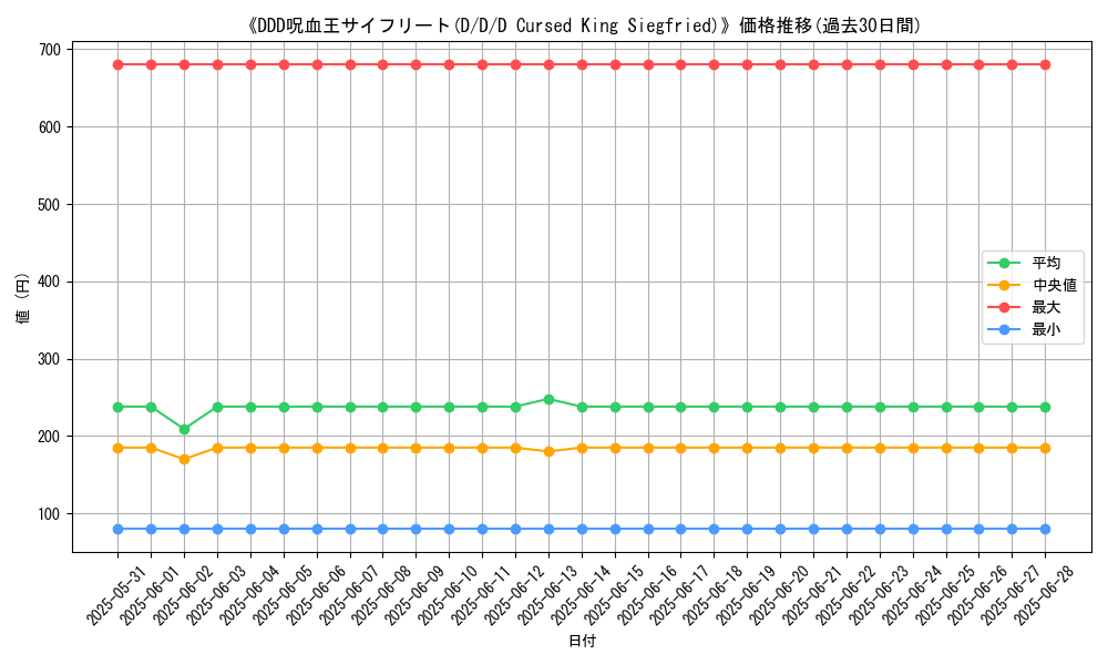graph_card_105306