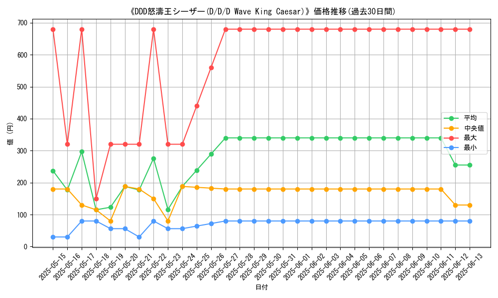 graph_card_105307
