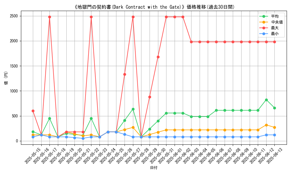 graph_card_105309