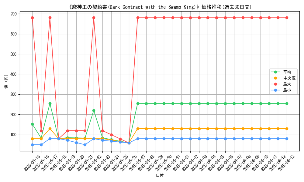 graph_card_105310